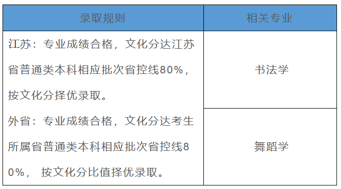 23届艺考生必看！艺术类招生录取原则有哪些？ (http://www.hnyixiao.com/) 艺考界资讯 第2张