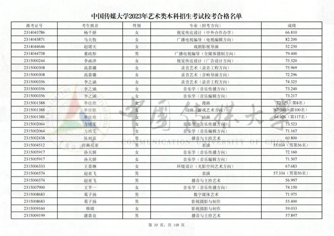 中国传媒大学2023艺术类校考合格名单发布 (http://www.hnyixiao.com/) 艺考界资讯 第39张