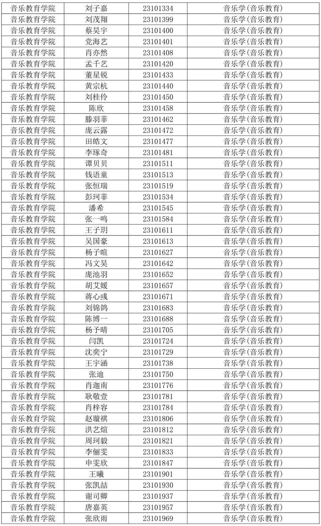 西安音乐学院2023专业合格线及合格考生名单发布 (http://www.hnyixiao.com/) 艺考界资讯 第41张
