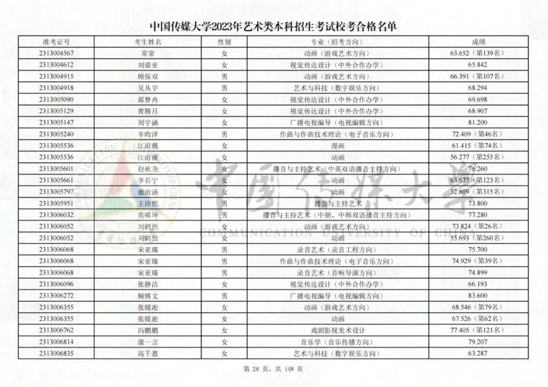 中国传媒大学2023艺术类校考合格名单发布 (http://www.hnyixiao.com/) 艺考界资讯 第28张