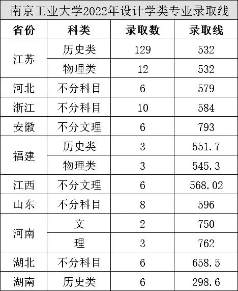 这10所非双一流高校入围全国百强高校，值得美术生关注 (http://www.hnyixiao.com/) 艺考界资讯 第11张