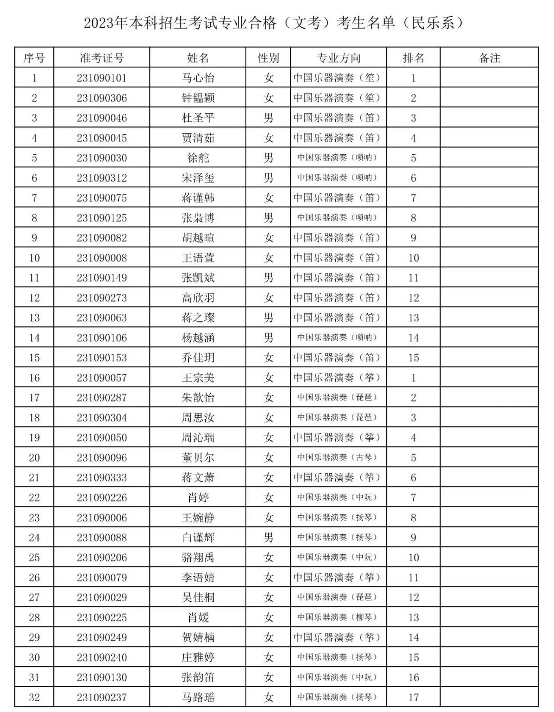 上海音乐学院2023专业合格(文考)考生名单公布 (http://www.hnyixiao.com/) 艺考界资讯 第9张