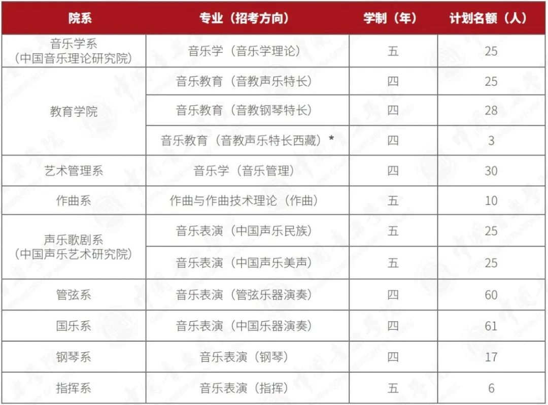 16所学校可以校考 (http://www.hnyixiao.com/) 艺考界资讯 第7张
