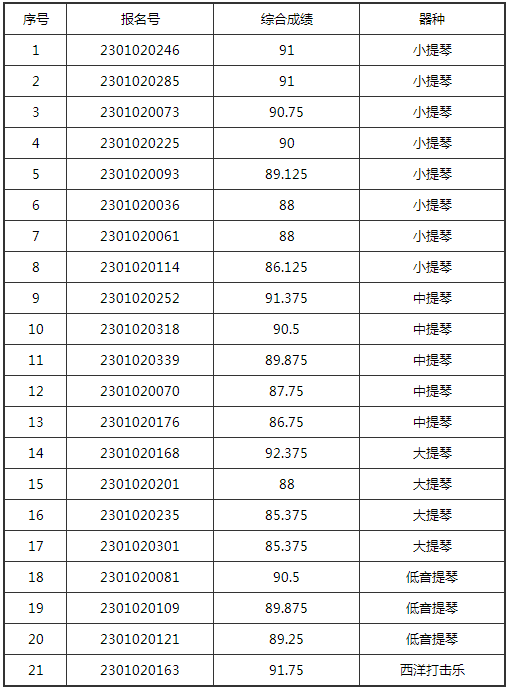 中央民族大学音乐学院2023校考合格名单发布 (http://www.hnyixiao.com/) 艺考界资讯 第2张