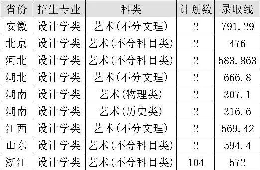 这10所非双一流高校入围全国百强高校，值得美术生关注 (http://www.hnyixiao.com/) 艺考界资讯 第13张