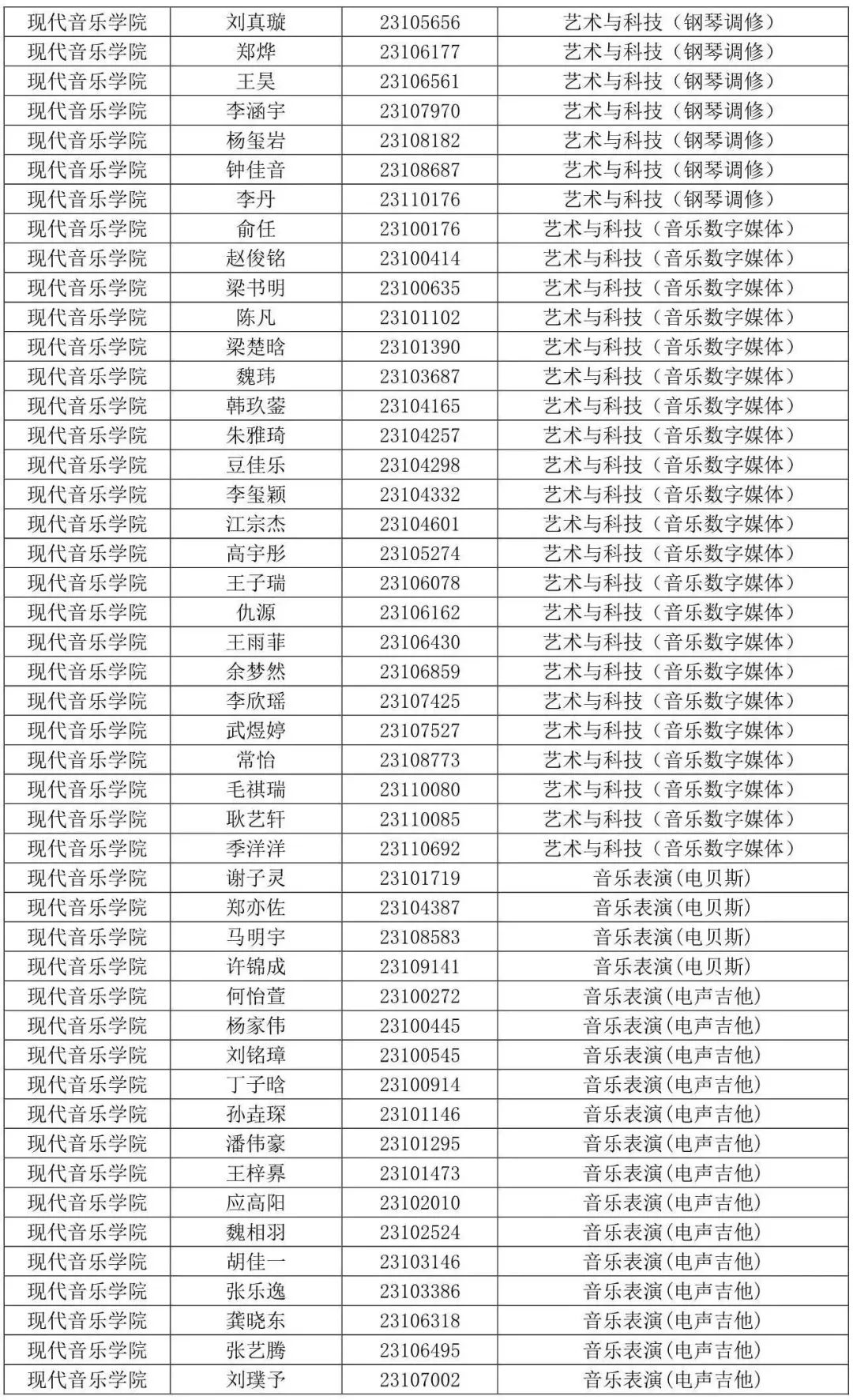 西安音乐学院2023专业合格线及合格考生名单发布 (http://www.hnyixiao.com/) 艺考界资讯 第34张