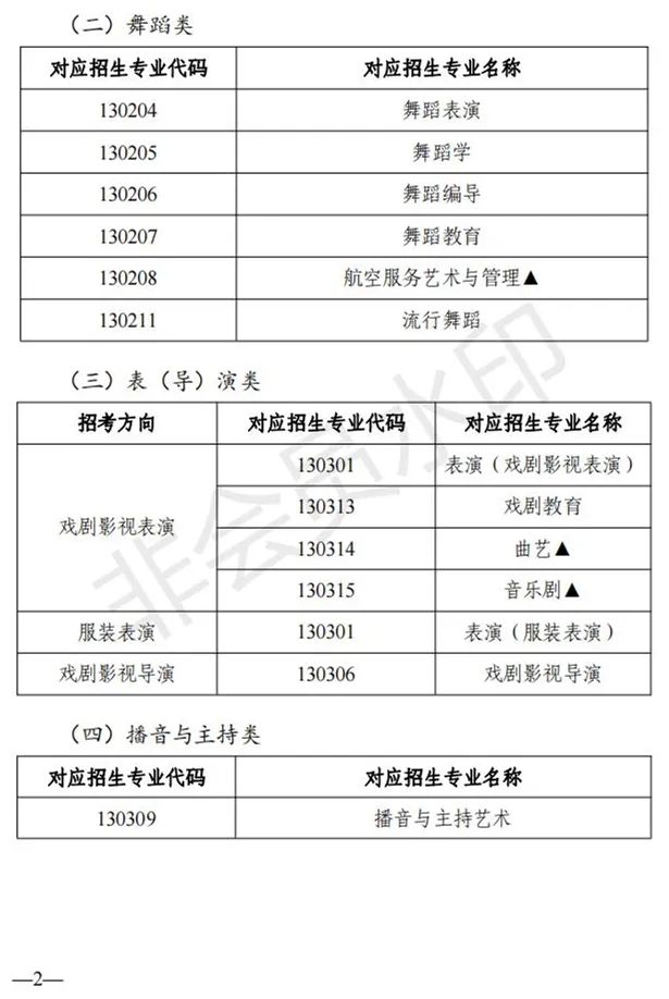 陕西、青海艺术类专业招生工作实施方案发布 (http://www.hnyixiao.com/) 艺考界资讯 第2张
