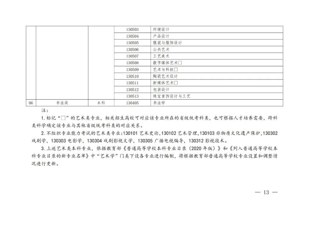 河南美术生必看，河南艺考改革解读！ (http://www.hnyixiao.com/) 艺考界资讯 第18张