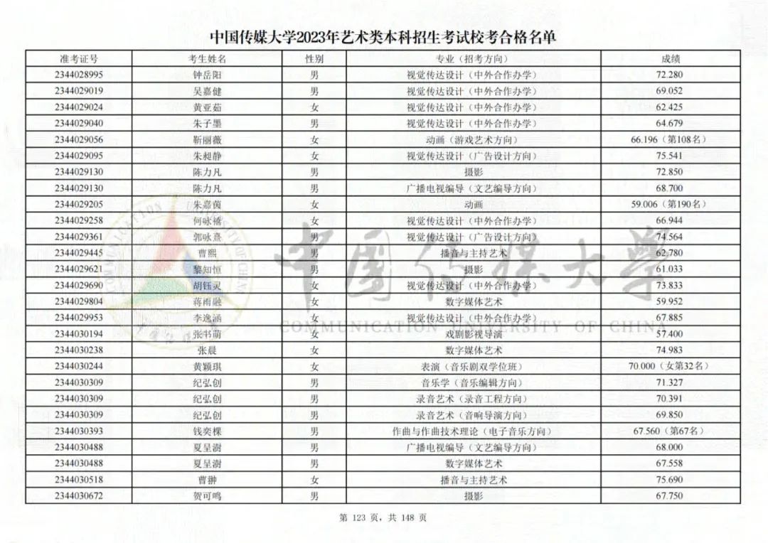 中国传媒大学2023艺术类校考合格名单发布 (http://www.hnyixiao.com/) 艺考界资讯 第123张