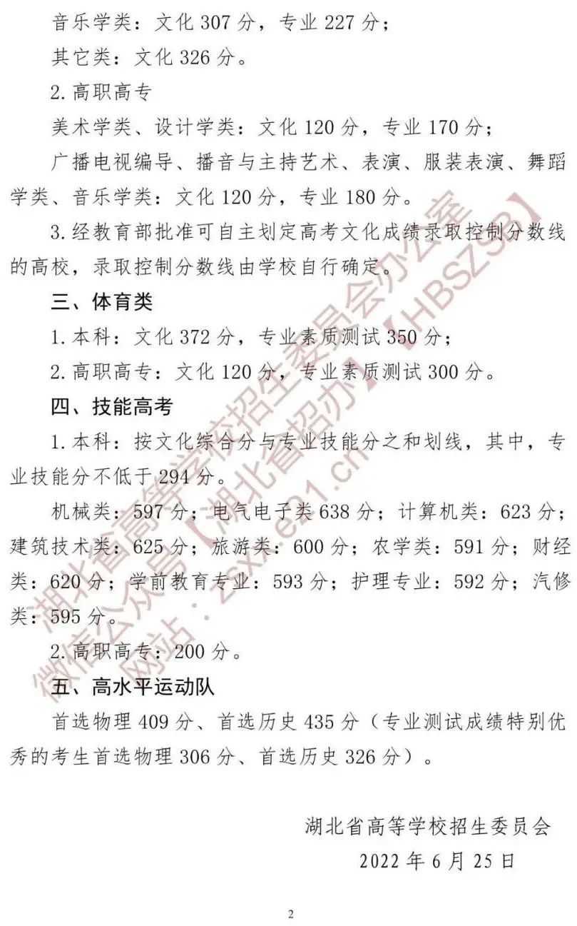 多少分能录取？2023各省文化成绩要求汇总！ (http://www.hnyixiao.com/) 艺考界资讯 第11张