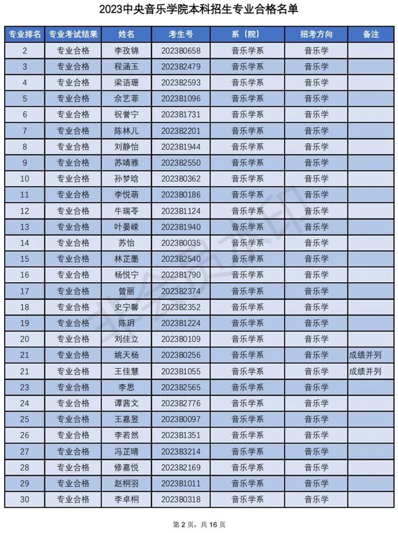 中央音乐学院2023专业合格名单及成绩发布 (http://www.hnyixiao.com/) 艺考界资讯 第2张