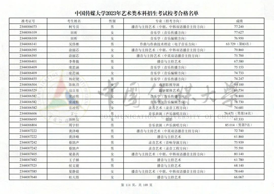中国传媒大学2023艺术类校考合格名单发布 (http://www.hnyixiao.com/) 艺考界资讯 第114张