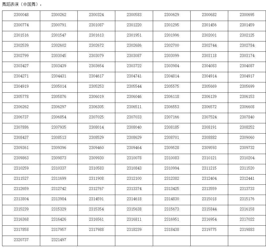 上海戏剧学院2023校考专业合格考生名单发布 (http://www.hnyixiao.com/) 艺考界资讯 第13张