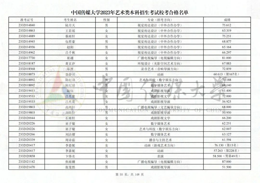 中国传媒大学2023艺术类校考合格名单发布 (http://www.hnyixiao.com/) 艺考界资讯 第55张