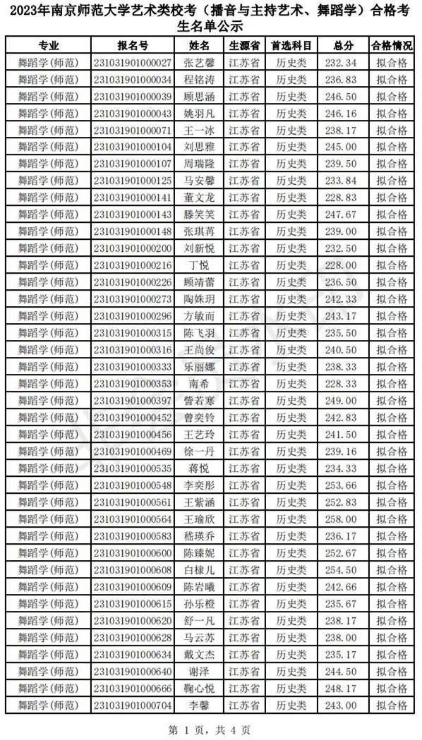 汇总！播音与主持无需校考的211院校 (http://www.hnyixiao.com/) 艺考界资讯 第1张