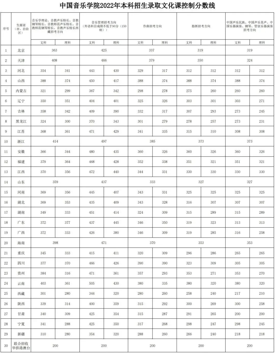 16所学校可以校考 (http://www.hnyixiao.com/) 艺考界资讯 第8张