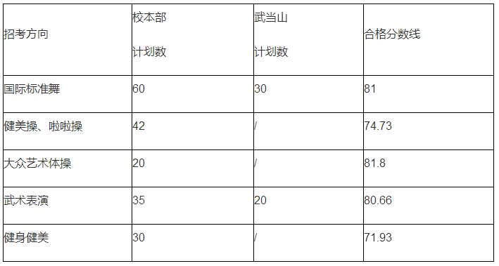 速查！27所院校发布2023校考合格线 (http://www.hnyixiao.com/) 艺考界资讯 第6张