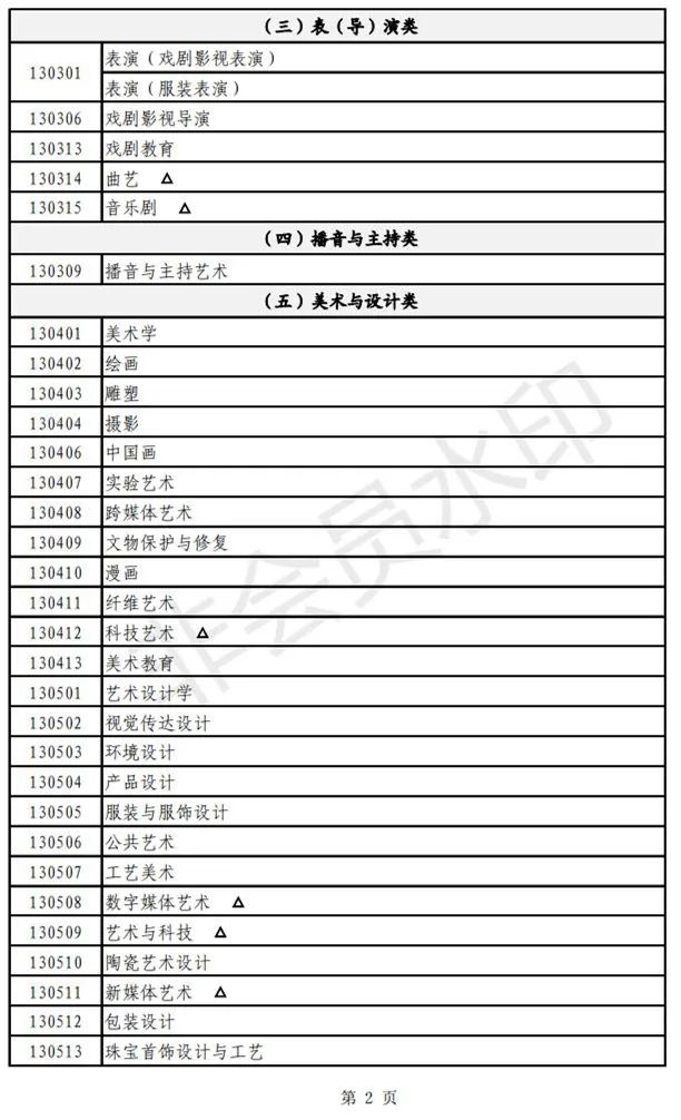 上海加强和改进艺术类招生工作及统考考试说明发布 (http://www.hnyixiao.com/) 艺考界资讯 第2张