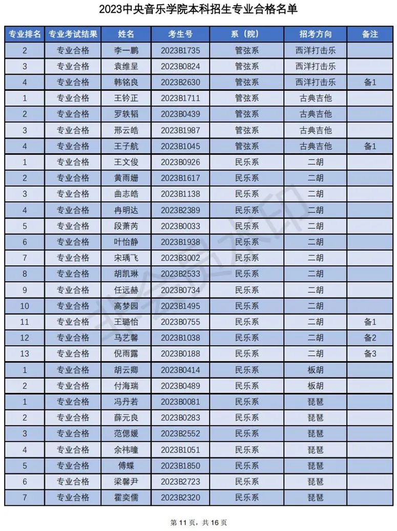 中央音乐学院2023专业合格名单及成绩发布 (http://www.hnyixiao.com/) 艺考界资讯 第11张