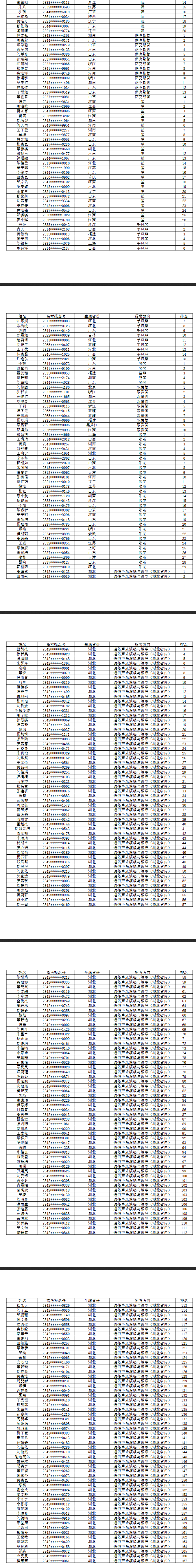 武汉音乐学院2023专业考试合格考生名单公布 (http://www.hnyixiao.com/) 艺考界资讯 第6张