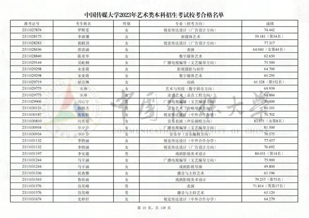 中国传媒大学2023艺术类校考合格名单发布 (http://www.hnyixiao.com/) 艺考界资讯 第19张