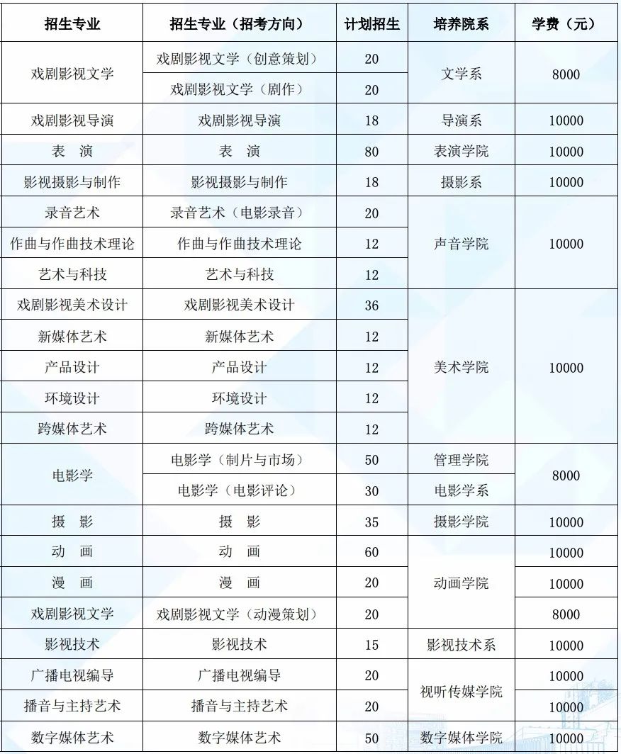 16所学校可以校考 (http://www.hnyixiao.com/) 艺考界资讯 第15张