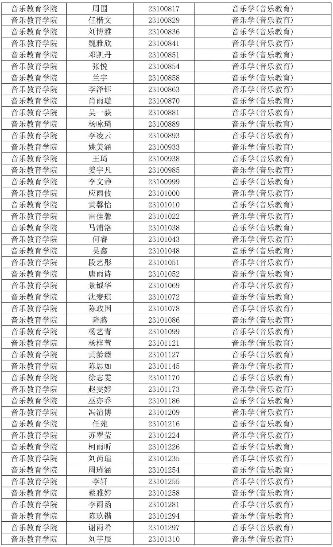 西安音乐学院2023专业合格线及合格考生名单发布 (http://www.hnyixiao.com/) 艺考界资讯 第40张