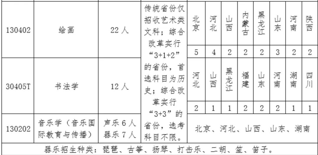 16所学校可以校考 (http://www.hnyixiao.com/) 艺考界资讯 第24张