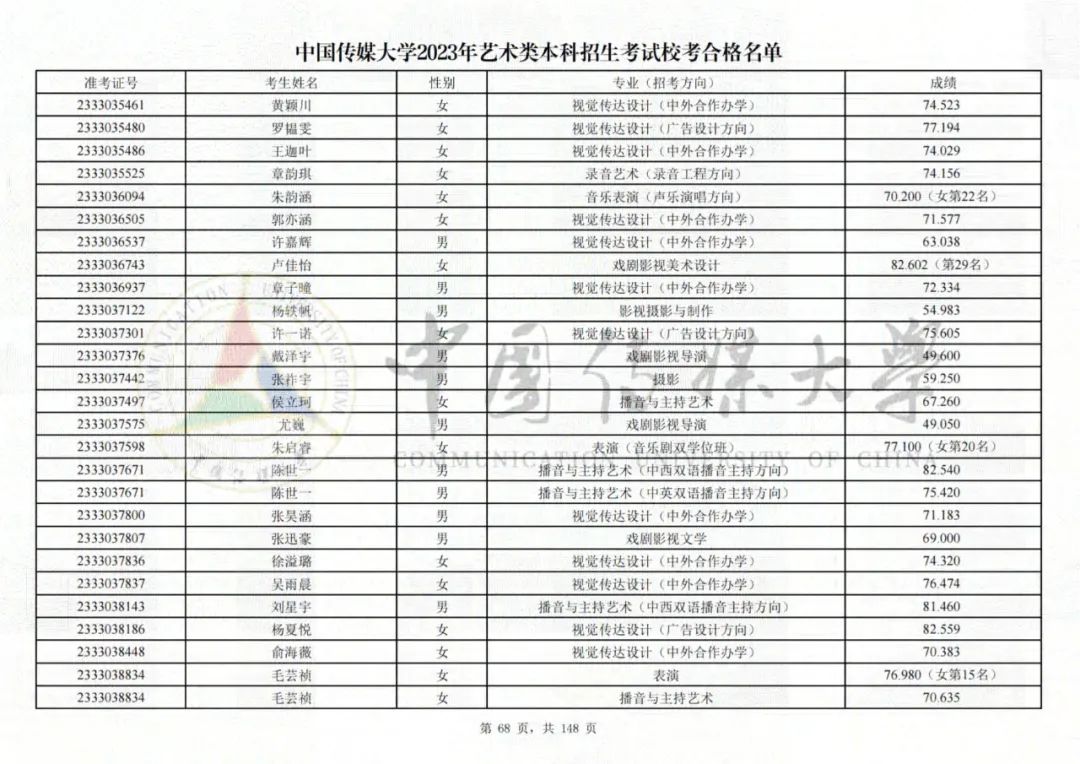中国传媒大学2023艺术类校考合格名单发布 (http://www.hnyixiao.com/) 艺考界资讯 第68张