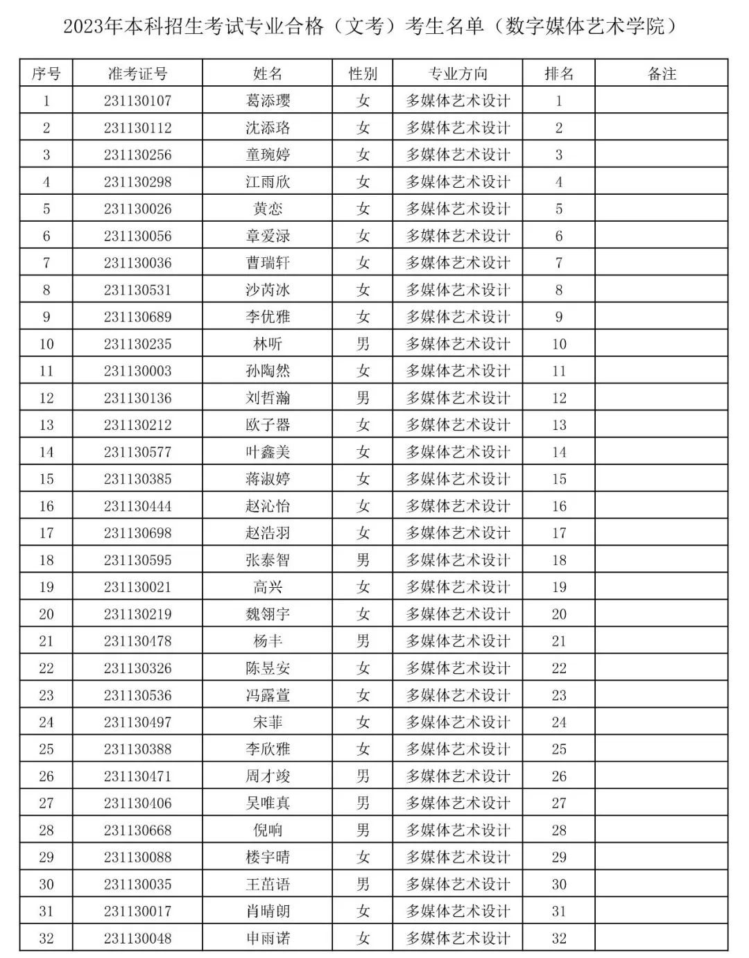 上海音乐学院2023专业合格(文考)考生名单公布 (http://www.hnyixiao.com/) 艺考界资讯 第20张