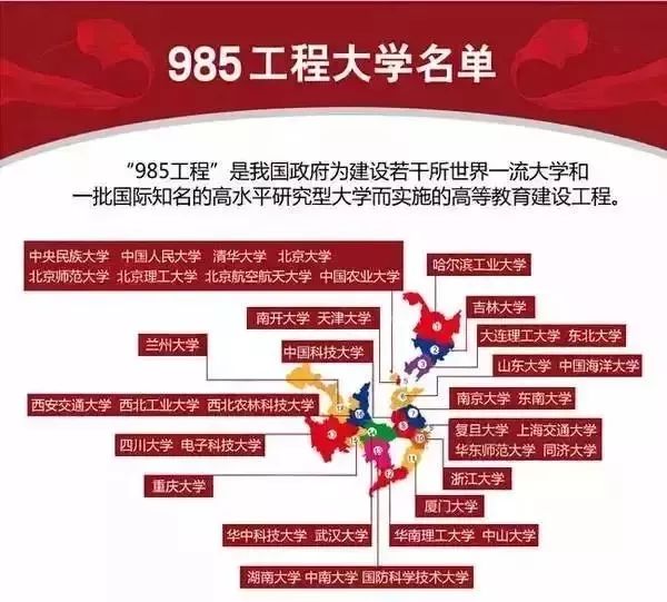一文弄懂双一流、985、211、C9、34所！附2023艺术招生简章 (http://www.hnyixiao.com/) 艺考界资讯 第6张