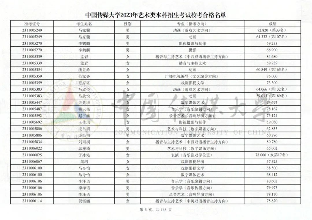 中国传媒大学2023艺术类校考合格名单发布 (http://www.hnyixiao.com/) 艺考界资讯 第5张