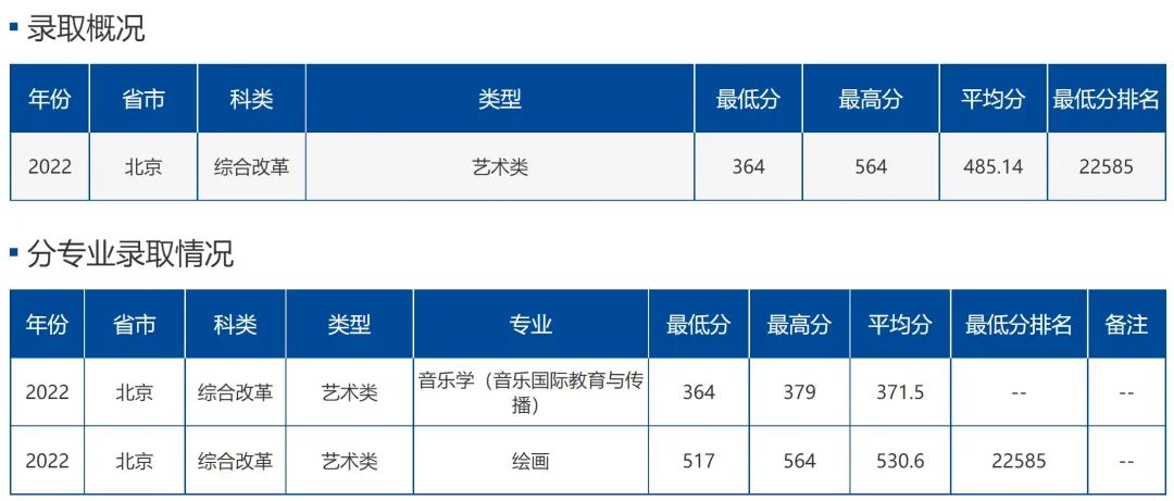16所学校可以校考 (http://www.hnyixiao.com/) 艺考界资讯 第25张