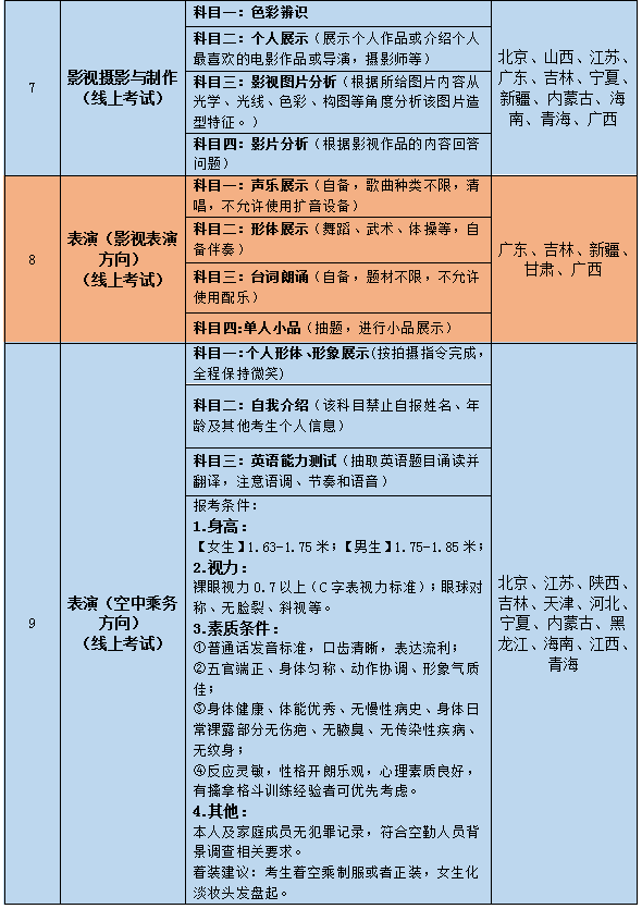 最受艺考生欢迎的十大民办艺术类高校盘点！不输公办 (http://www.hnyixiao.com/) 艺考界资讯 第6张