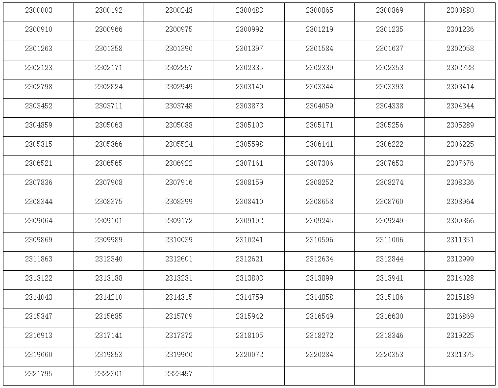 上海戏剧学院2023校考专业合格考生名单发布 (http://www.hnyixiao.com/) 艺考界资讯 第1张