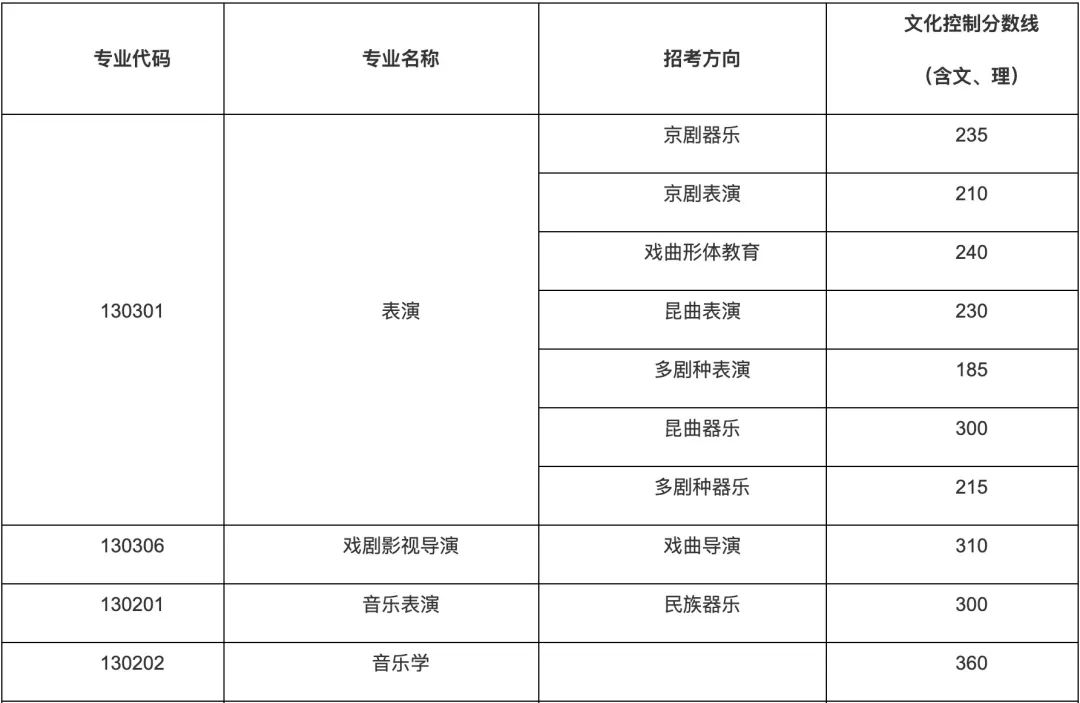 16所学校可以校考 (http://www.hnyixiao.com/) 艺考界资讯 第20张