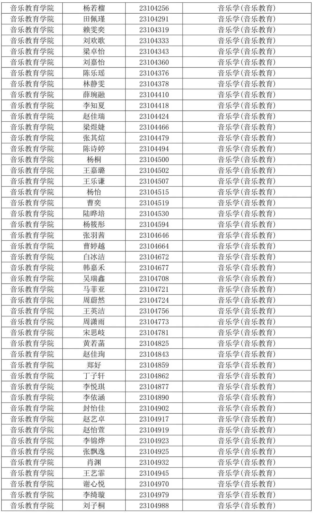 西安音乐学院2023专业合格线及合格考生名单发布 (http://www.hnyixiao.com/) 艺考界资讯 第46张