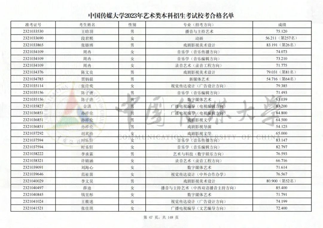 中国传媒大学2023艺术类校考合格名单发布 (http://www.hnyixiao.com/) 艺考界资讯 第47张