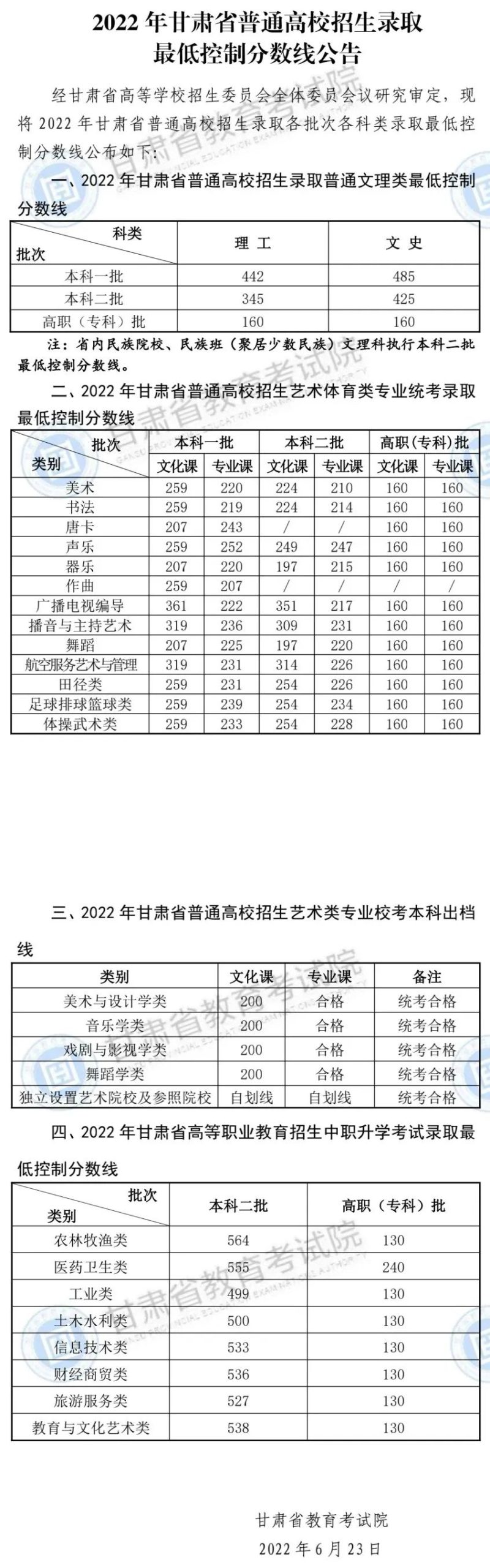 多少分能录取？2023各省文化成绩要求汇总！ (http://www.hnyixiao.com/) 艺考界资讯 第25张