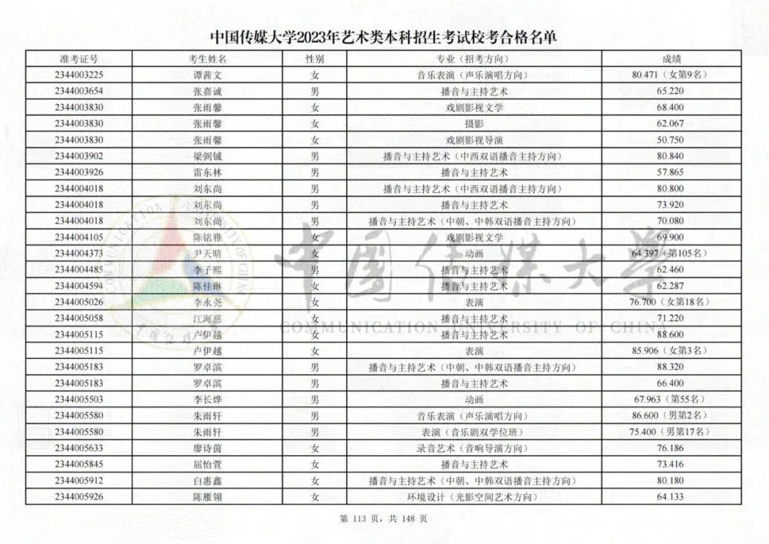 中国传媒大学2023艺术类校考合格名单发布 (http://www.hnyixiao.com/) 艺考界资讯 第113张