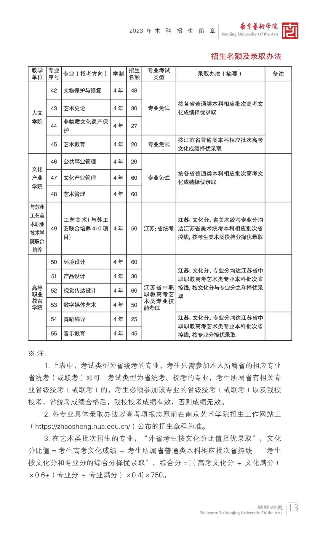 重点艺术院校2023录取规则汇总 (http://www.hnyixiao.com/) 艺考界资讯 第13张