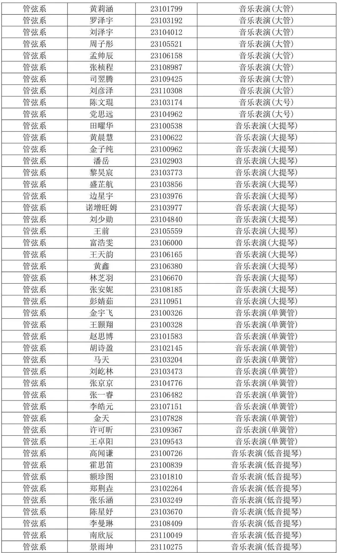 西安音乐学院2023专业合格线及合格考生名单发布 (http://www.hnyixiao.com/) 艺考界资讯 第8张