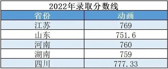 上海大学2023艺术类校考成绩公布 (http://www.hnyixiao.com/) 艺考界资讯 第2张