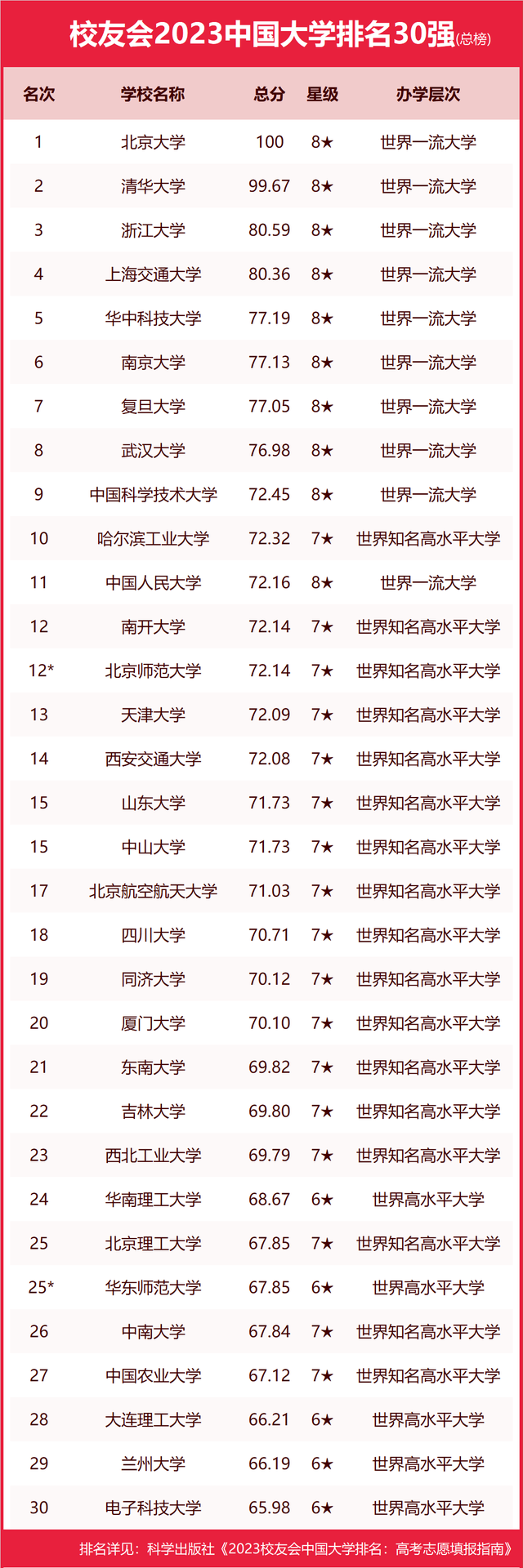 2023校友会艺术类专业排行榜出炉！ (http://www.hnyixiao.com/) 艺考界资讯 第4张