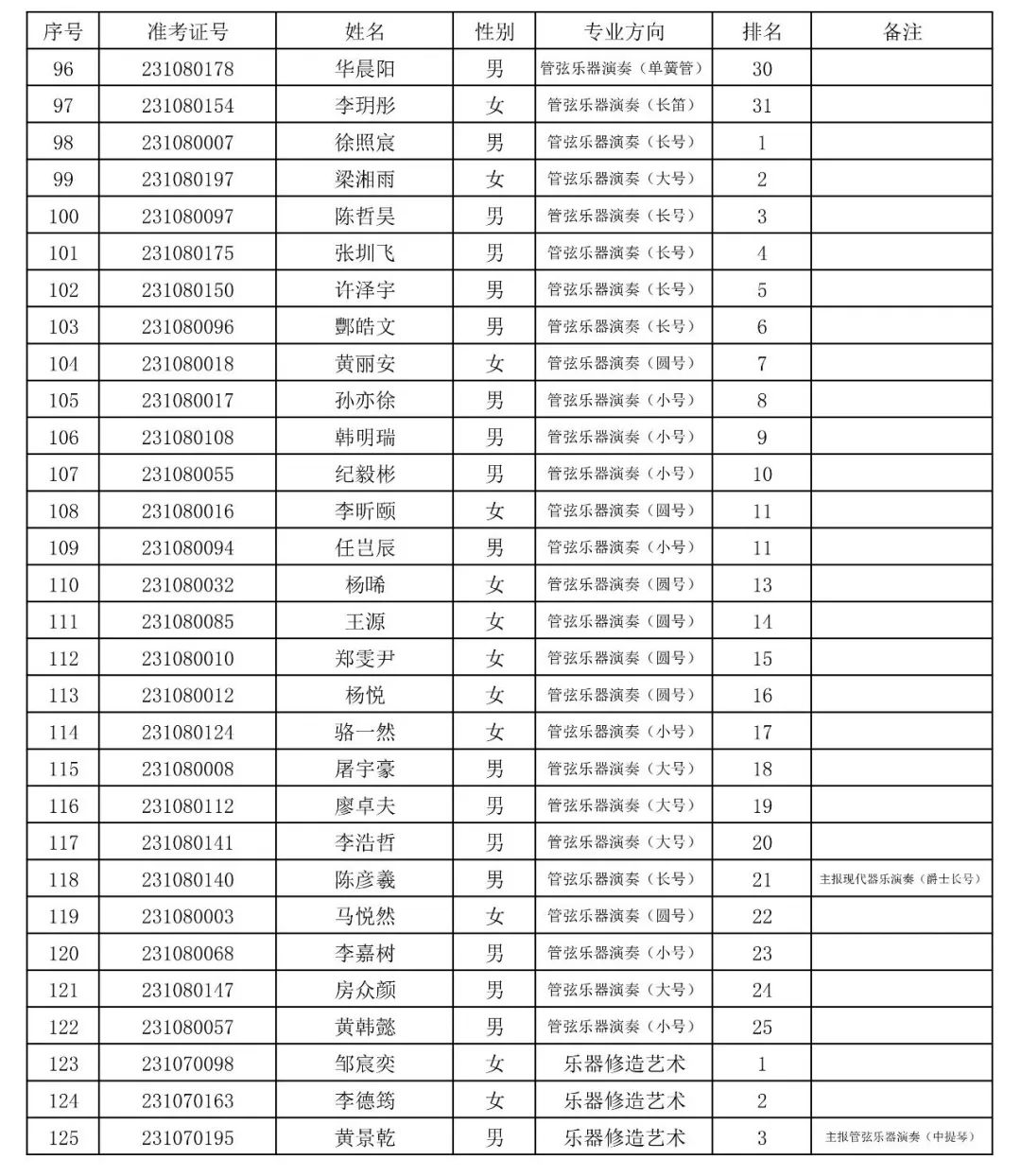 上海音乐学院2023专业合格(文考)考生名单公布 (http://www.hnyixiao.com/) 艺考界资讯 第6张