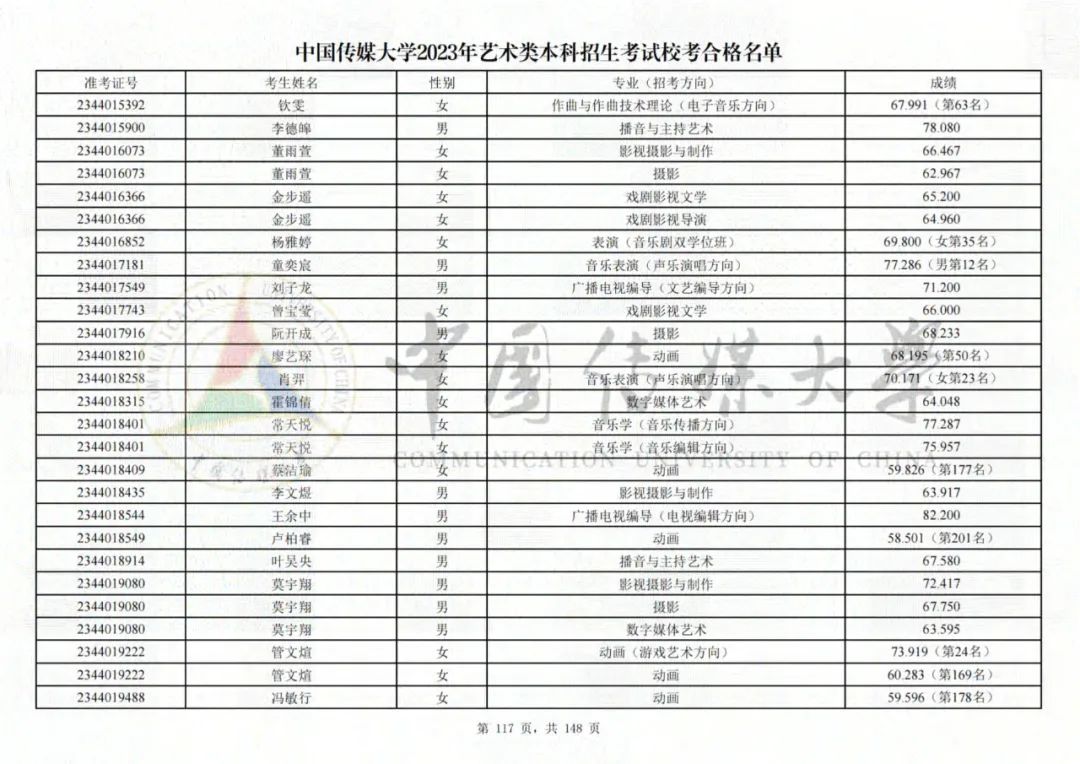 中国传媒大学2023艺术类校考合格名单发布 (http://www.hnyixiao.com/) 艺考界资讯 第117张