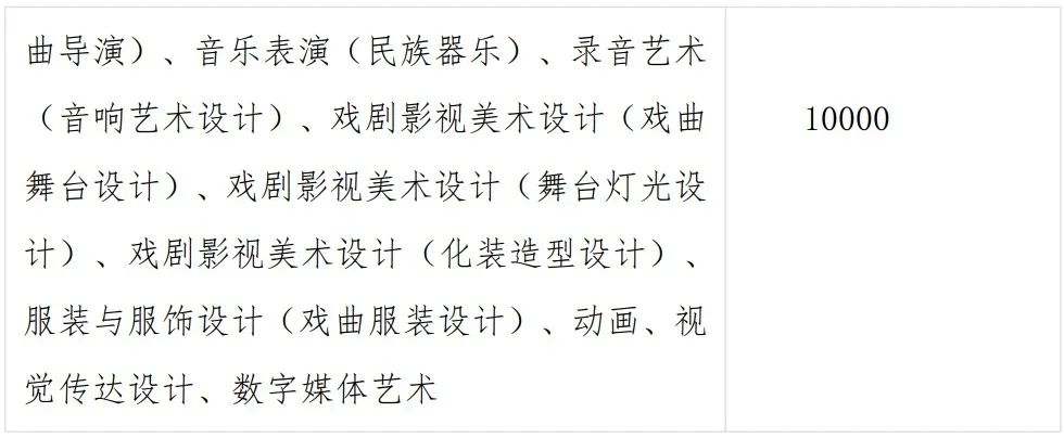 16所学校可以校考 (http://www.hnyixiao.com/) 艺考界资讯 第19张