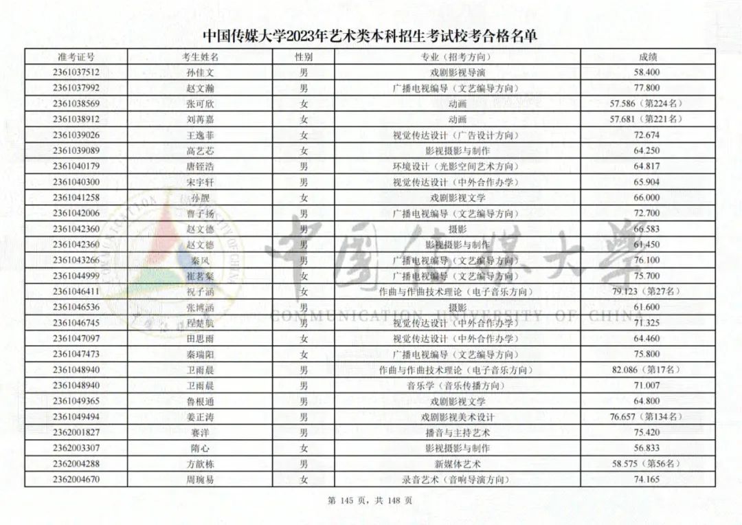 中国传媒大学2023艺术类校考合格名单发布 (http://www.hnyixiao.com/) 艺考界资讯 第145张