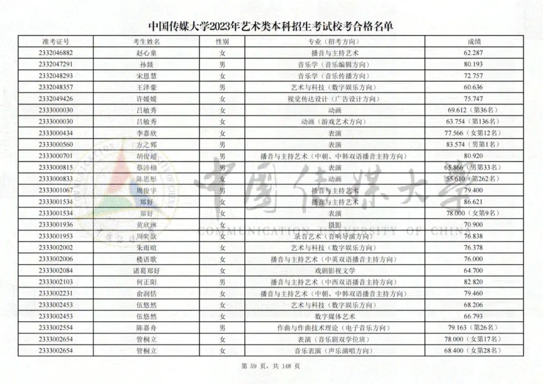 中国传媒大学2023艺术类校考合格名单发布 (http://www.hnyixiao.com/) 艺考界资讯 第59张