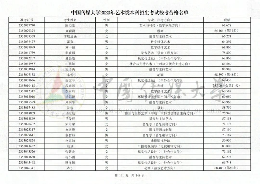 中国传媒大学2023艺术类校考合格名单发布 (http://www.hnyixiao.com/) 艺考界资讯 第141张